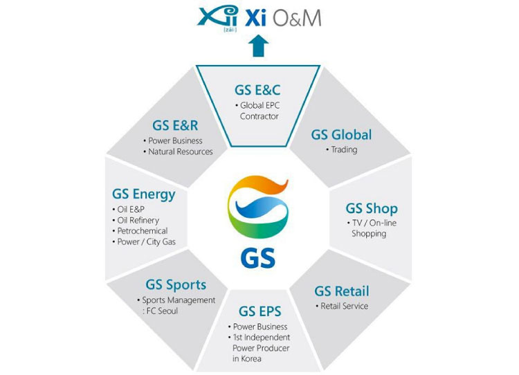 Công ty con và chi nhánh của tập đoàn GS E&C