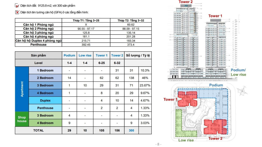 Số lượng và diện tích mỗi loại căn hộ dự án Zeit Thủ Thiêm