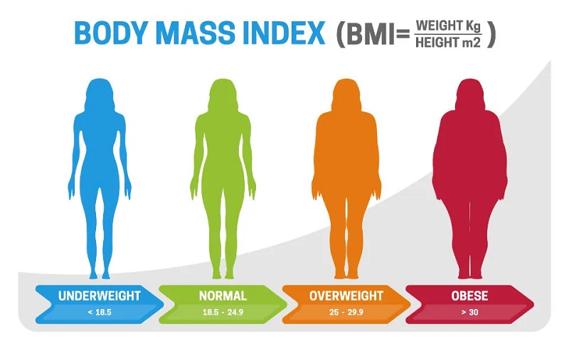 Những cách tính khác của chỉ số BMI