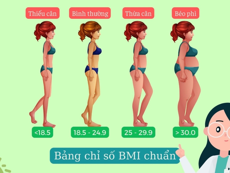 Cách tính chỉ số BMI 