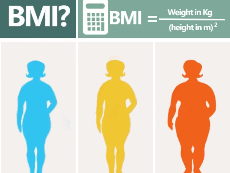 Cách tính chỉ số BMI theo hệ Inches