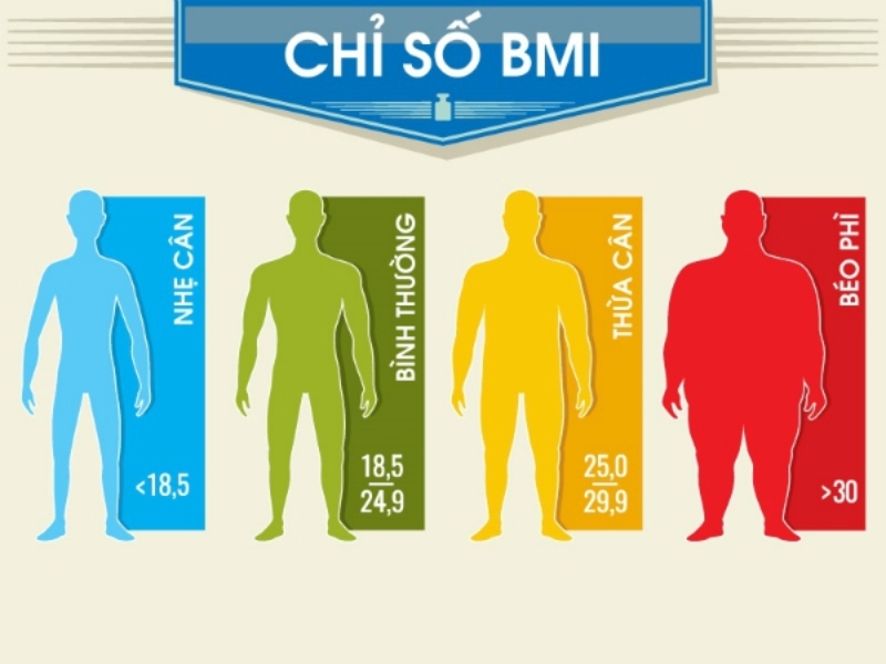 Chỉ số BMI chuẩn
